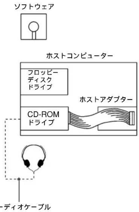 SONY CDU701 - システム構成 - 1
