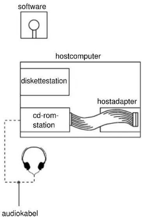 SONY CDU701 - Voorbeeld van een systemdconfigatie - 1