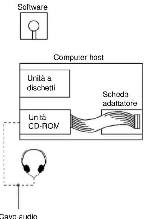 SONY CDU701 - Esempio di configurazione del systema - 1