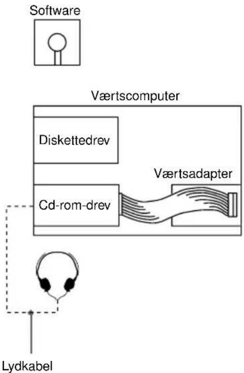 SONY CDU701 - Eksempel på systemopsætning - 1
