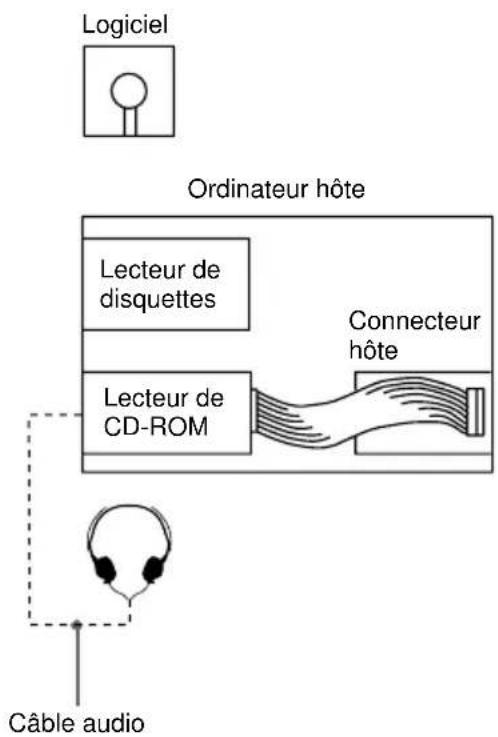 SONY CDU701 - Important: - 2