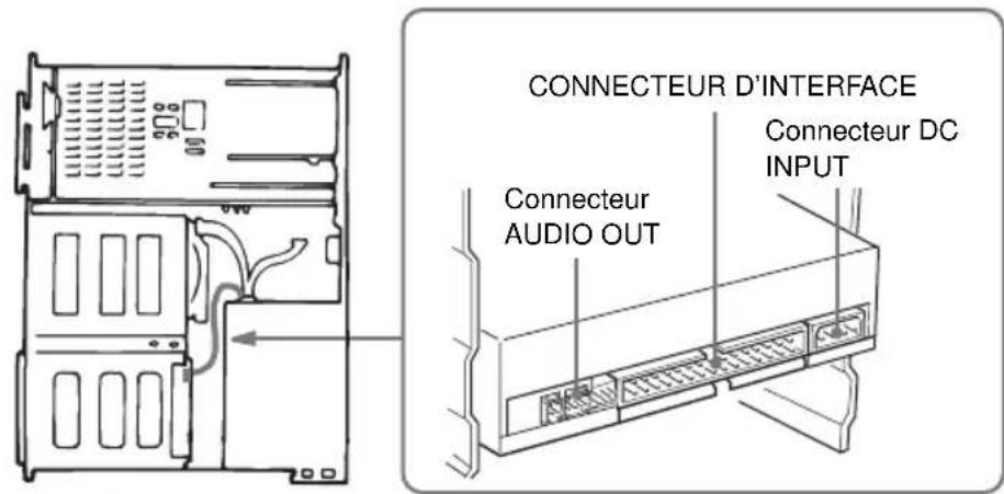 SONY CDU701 - Connexion du lecteur - 1