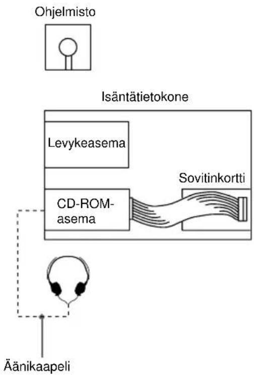 SONY CDU701 - Esimerkiasennus - 1