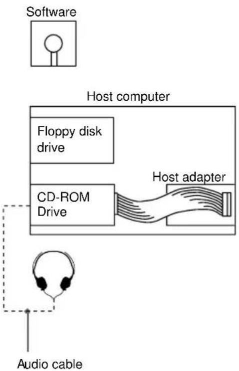 SONY CDU701 - Example of System Setup - 1