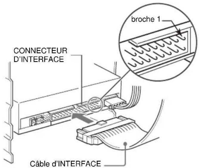 SONY CDU701 - Connecteur AUDIO OUT - 2