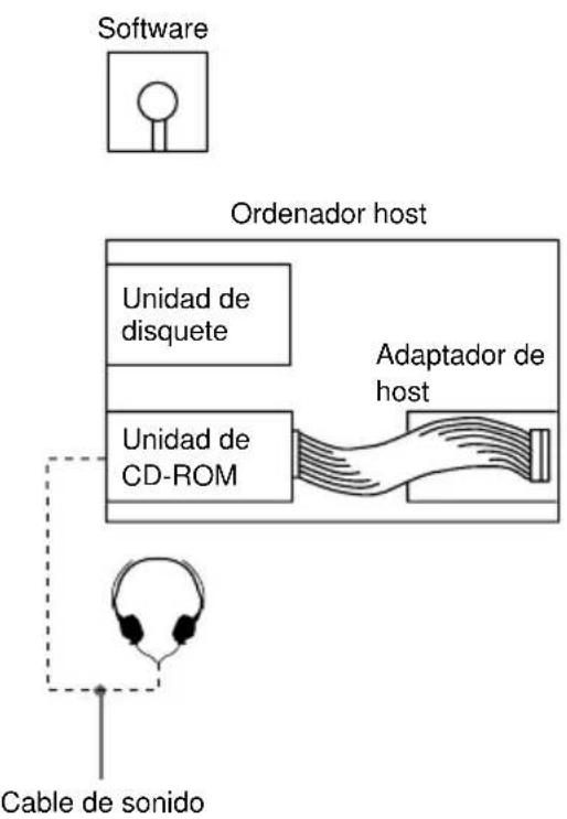 SONY CDU701 - Ejempio de configuracion del systema - 1