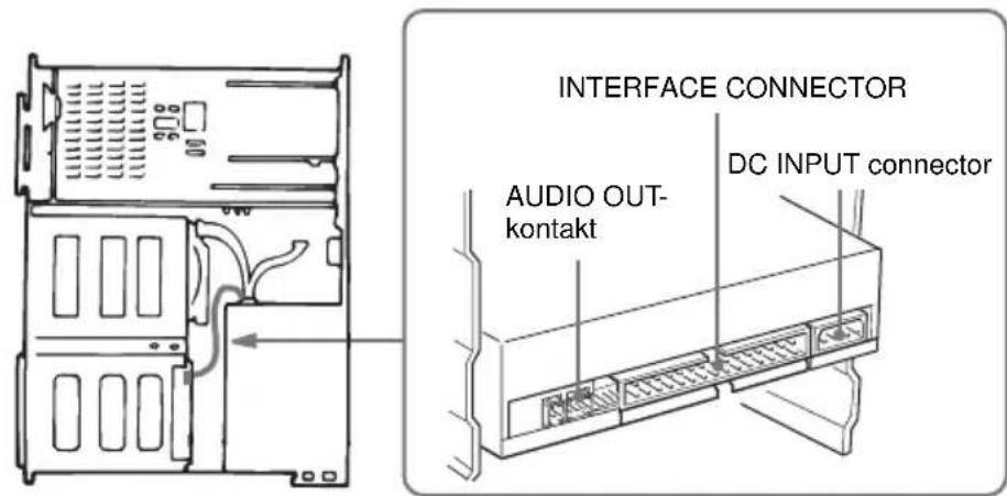 SONY CDU701 - Koble til stasjonen - 1