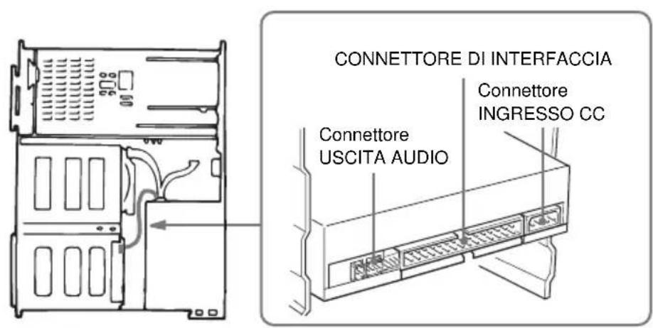 SONY CDU701 - Collegamento dell'unità - 1