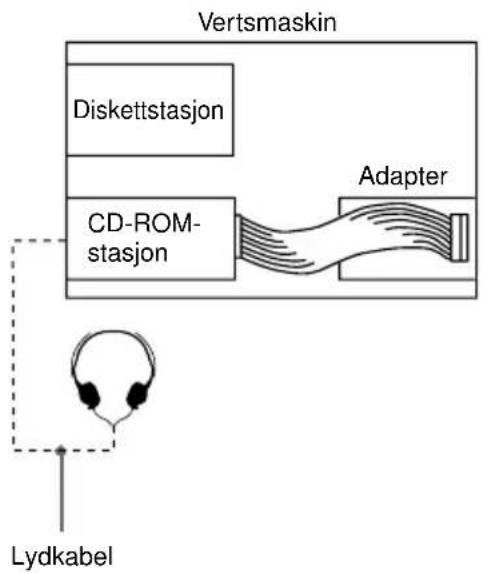SONY CDU701 - Eksempel på systemopsett - 2