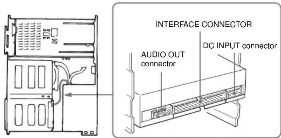SONY CDU701 - Connecting the Drive - 1
