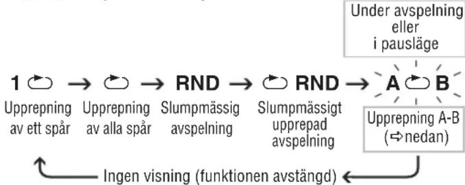 PANASONIC SLSX480 - Ändra avspelningsläge - 2