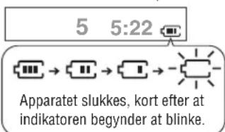 PANASONIC SLSX480 - Tørbatterier (medfølger ikke) - 1
