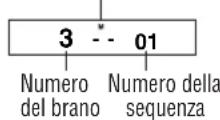 PANASONIC SLSX480 - Per riprodurre solo i brani desiderati (Riproduzione programmata) - 5