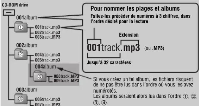 PANASONIC SLSX480 - ■ Lorsque vous créez des fichiers MP3 pour en faire la lecture sur cet appareil - 1