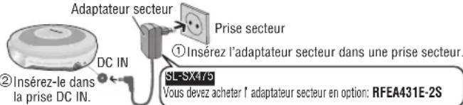 PANASONIC SLSX480 - (non fournies) - 4