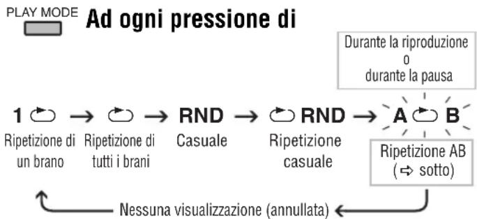 PANASONIC SLSX480 - Modalità di riproduzione - 2