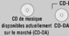 PANASONIC SLSX480 - Disques pouvant être lus - 1