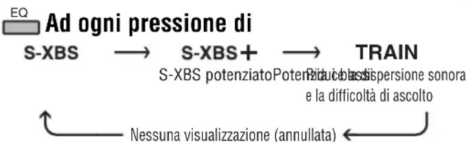 PANASONIC SLSX480 - Per modificare la qualità audio - 1
