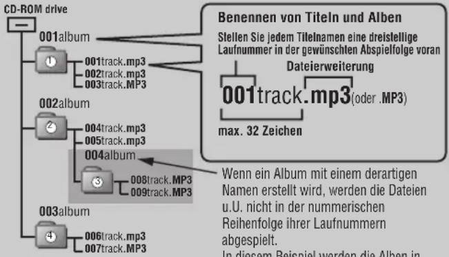 PANASONIC SLSX480 - Drücken und halten, bis das gewünschte Album angezeigt wird. - 2