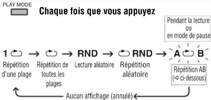 PANASONIC SLSX480 - ■ Lorsque vous créez des fichiers MP3 pour en faire la lecture sur cet appareil - 2