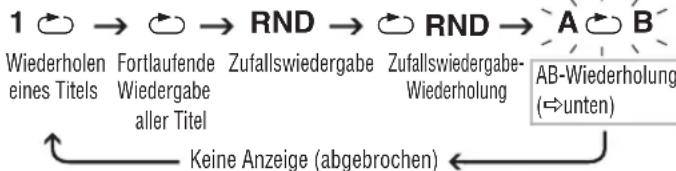 PANASONIC SLSX480 - Ändern des Wiedergabemodus - 1