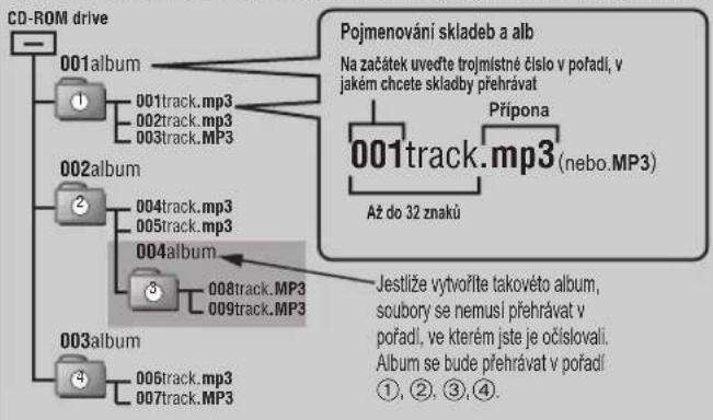 PANASONIC SLSX480 - ■Při vytváření souborů MP3 k přehrávání na tomto přístroji - 1