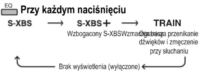 PANASONIC SLSX480 - Zmiana jakości dźwięku - 1