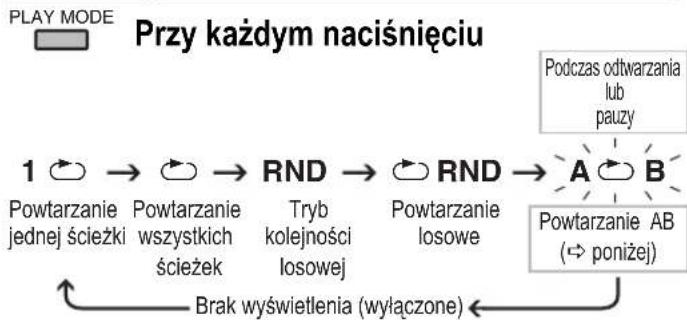 PANASONIC SLSX480 - Tryby odtwarzania - 2