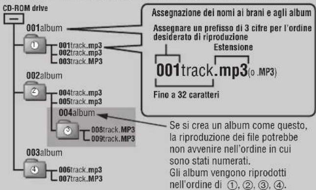 PANASONIC SLSX480 - ■ Quando si creano file MP3 da riprodurre con questa unità - 1