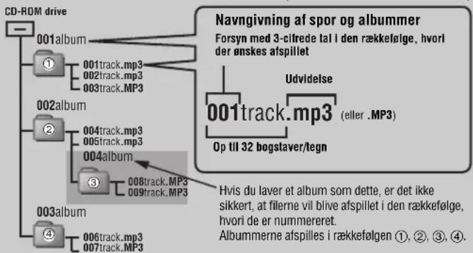 PANASONIC SLSX480 - ■Når man laver MP3-filer til afspilning i denne afspiller - 1