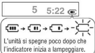 PANASONIC SLSX480 - Batterie a secco (non in dotazione) - 1