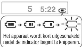 PANASONIC SLSX480 - Droge batterijen (niet bijgeleverd) - 1