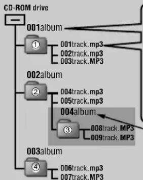 PANASONIC SLSX480 - ■Cuando se creen archivos MP3 para reproducirlos en este aparato - 1
