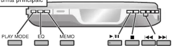 PANASONIC SLSX480 - Modalità di riproduzione - 1
