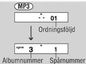 PANASONIC SLSX480 - Endast spela valda spår (Programmerad avspelning) - 3