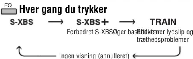 PANASONIC SLSX480 - Ændring af lydkvaliteten - 1