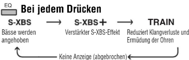 PANASONIC SLSX480 - Ändern des Klangcharakters - 1