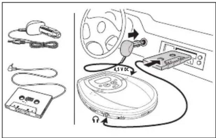 PHILIPS AZ9214 - In-car use (connections supplied or optionally available) - 1