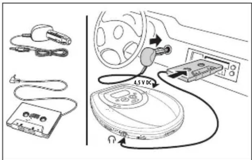 PHILIPS AZ9214 - Utilisation en voiture (connecteurs fournis ou en option) - 1
