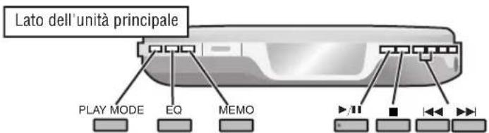 PANASONIC SLSX475 - Modalità di riproduzione - 1