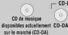 PANASONIC SLSX475 - Disques pouvant être lus - 1