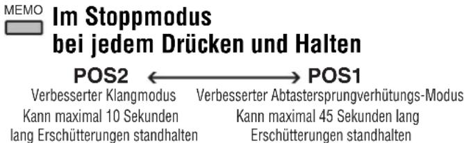 PANASONIC SLSX475 - Ändern des Abtastersprungverhütungs-Modus CD-DA - 1