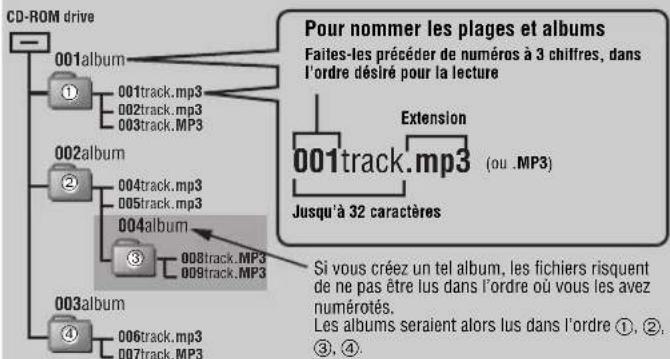 PANASONIC SLSX475 - ■ Lorsque vous créez des fichiers MP3 pour en faire la lecture sur cet appareil - 1
