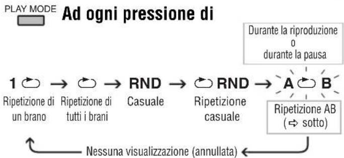 PANASONIC SLSX475 - Modalità di riproduzione - 2