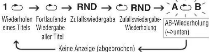 PANASONIC SLSX475 - Ändern des Wiedergabemodus - 1