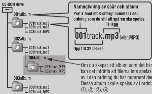 PANASONIC SLSX475 - ■När MP3-filer skapas för avspelning på den här enheten - 1