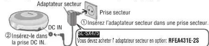 PANASONIC SLSX475 - (non fournies) - 4
