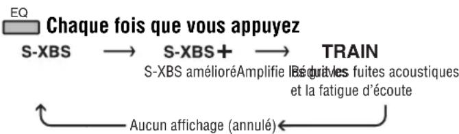PANASONIC SLSX475 - Modification de la qualité sonore - 1