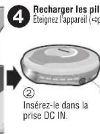 PANASONIC SLSV590 - Piles à anode sèche (non fournies) Adaptateur se - 6