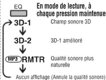 PANASONIC SLSV590 - Modification de la qualité/effets sonores - 2